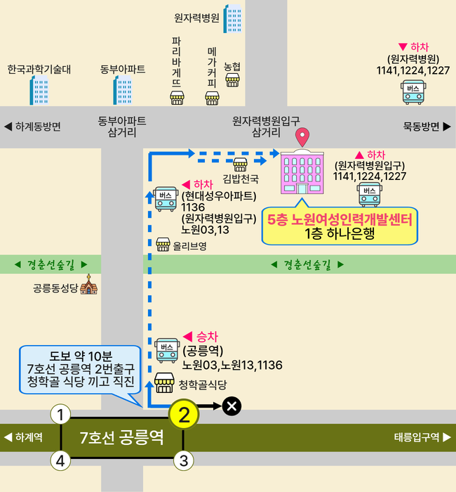 약도